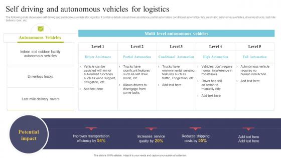 Self Driving And Autonomous Vehicles For Logistics Using IOT Technologies For Better Logistics