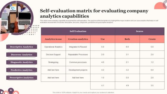 Self Evaluation Matrix For Evaluating Company Analytics Capabilities