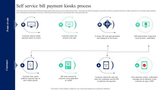 Self Service Bill Payment Kiosks Process Implementation Of Omnichannel Banking Services