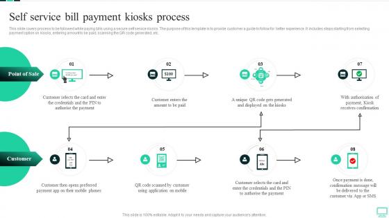 Self Service Bill Payment Kiosks Process Omnichannel Banking Services