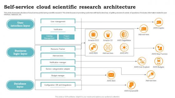 Self Service Cloud Scientific Research Architecture