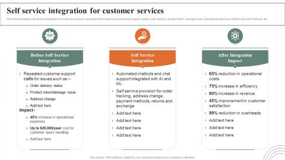 Self Service Integration For Customer Services How Ecommerce Financial Process Can Be Improved