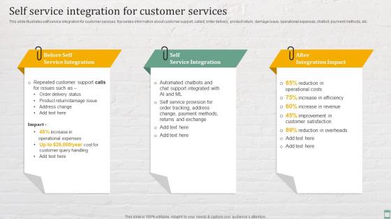 Self Service Integration For Customer Services Practices For Enhancing Financial Administration Ecommerce