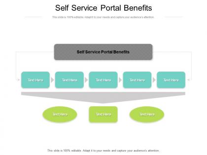 Self service portal benefits ppt powerpoint presentation gallery files cpb