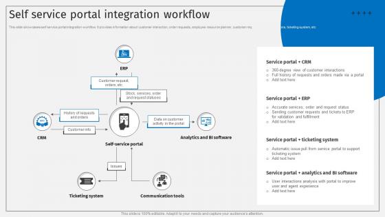 Self Service Portal Integration Workflow Deploying ITSM Ticketing