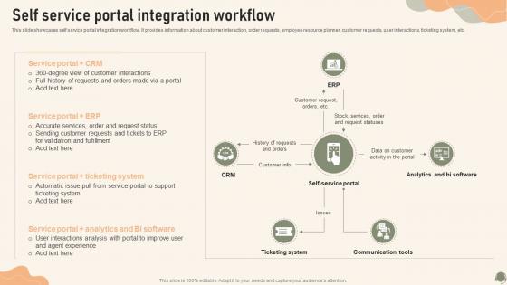 Self Service Portal Integration Workflow Service Desk Management To Enhance