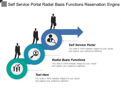 Self service portal radial basis functions reservation engine