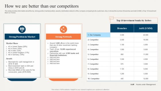 Sell Side Merger And Acquisition Pitchbook How We Are Better Than Our Competitors