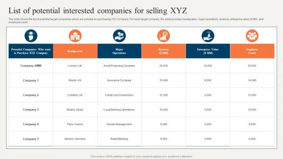 Sell Side Merger And Acquisition Pitchbook List Of Potential Interested Companies For Selling XYZ