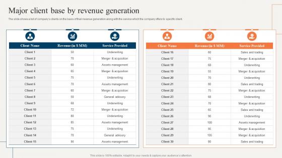 Sell Side Merger And Acquisition Pitchbook Major Client Base By Revenue Generation