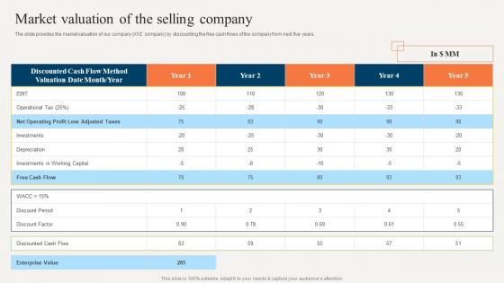 Sell Side Merger And Acquisition Pitchbook Market Valuation Of The Selling Company