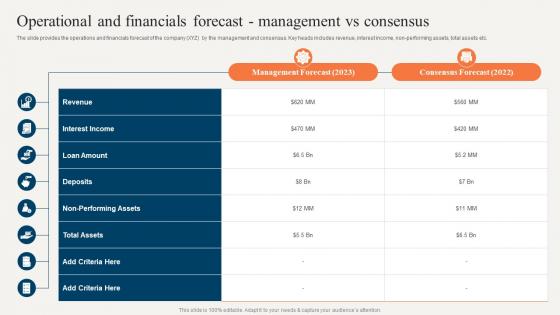 Sell Side Merger And Acquisition Pitchbook Operational And Financials Forecast Management Vs Consensus