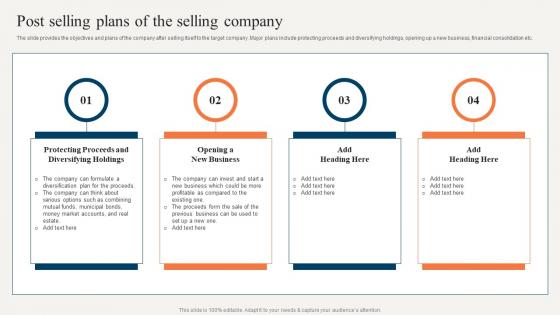 Sell Side Merger And Acquisition Pitchbook Post Selling Plans Of The Selling Company