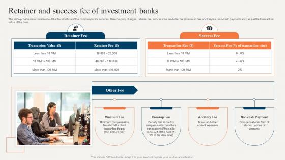 Sell Side Merger And Acquisition Pitchbook Retainer And Success Fee Of Investment Banks