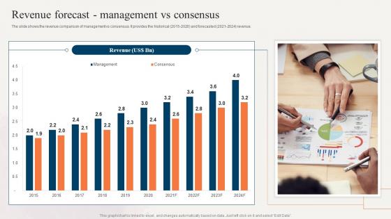 Sell Side Merger And Acquisition Pitchbook Revenue Forecast Management Vs Consensus