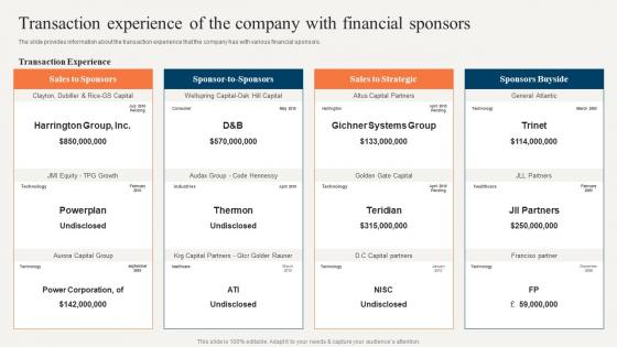 Sell Side Merger And Acquisition Pitchbook Transaction Experience Of The Company With Financial Sponsors