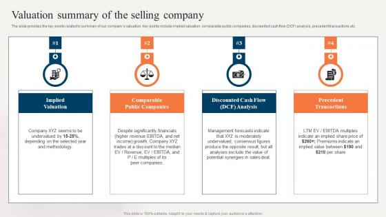 Sell Side Merger And Acquisition Pitchbook Valuation Summary Of The Selling Company