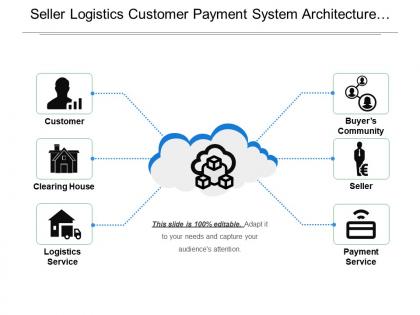 Seller logistics customer payment system architecture with icons