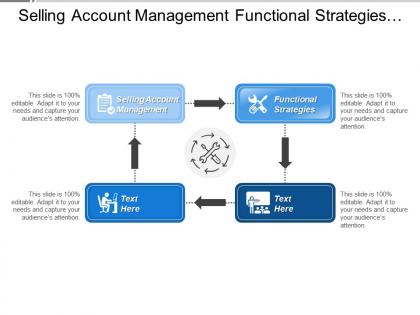 Selling account management functional strategies planning allocating resources
