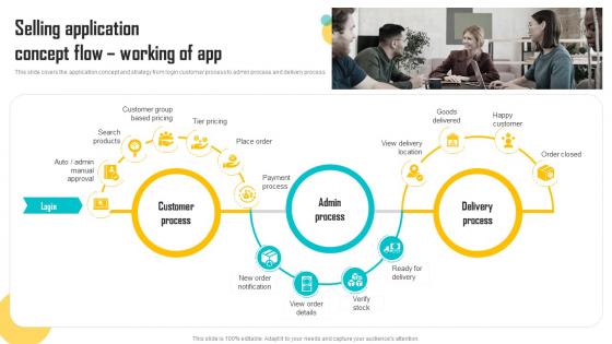 Selling Application Concept Flow Mobile App Development Play Store Launch