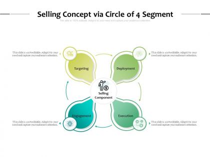 Selling concept via circle of 4 segment