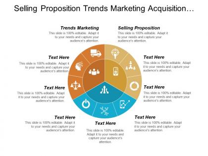 Selling proposition trends marketing acquisition program roi models cpb