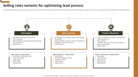Selling Roles Variants For Optimizing Lead Process