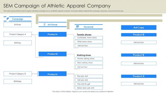 Sem Campaign Of Athletic Apparel Company