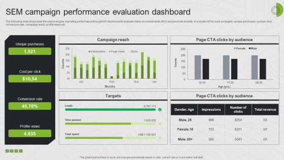Sem Campaign Performance Evaluation Dashboard Search Engine Marketing Ad Campaign