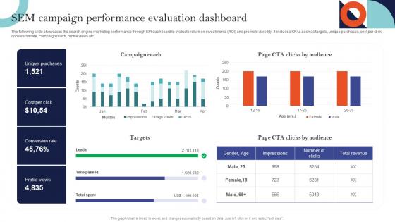 SEM Campaign Performance Evaluation Sem Ad Campaign Management To Improve Ranking