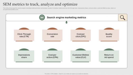 Sem Metrics To Track Analyze And Optimize Search Engine Marketing To Increase MKT SS V