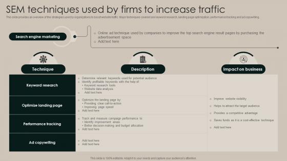 Sem Techniques Used By Firms To Increase Traffic Implementation Of Market Strategy SS V