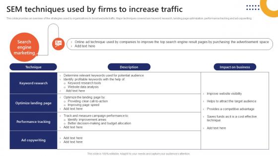 SEM Techniques Used By Firms To Increase Traffic Market Penetration To Improve Brand Strategy SS