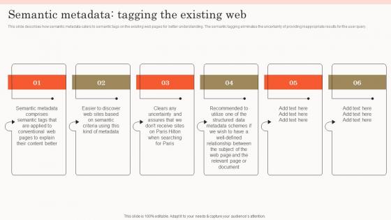 Semantic Metadata Tagging The Existing Web Semantic Search Ppt Slides Background Images