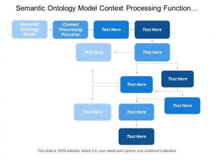 Semantic ontology model context processing function communications functions