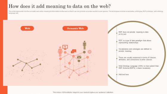 Semantic Search How Does It Add Meaning To Data On The Web  Ppt Slides Example