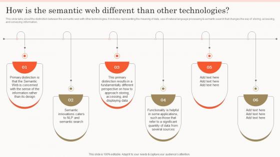 Semantic Search How Is The Semantic Web Different Than Other Technologies 