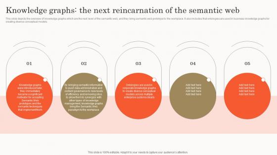 Semantic Search Knowledge Graphs The Next Reincarnation Of The Semantic Web
