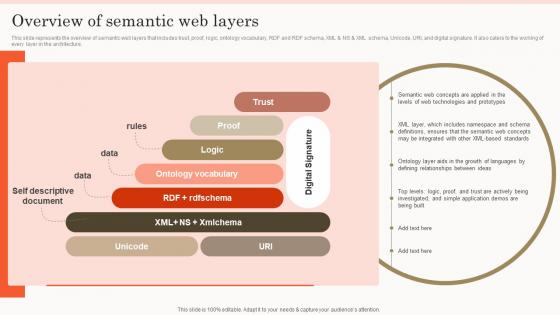 Semantic Search Overview Of Semantic Web Layers Ppt Slides Background Designs