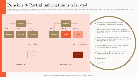 Semantic Search Principle 3 Partial Information Is Tolerated Ppt Slides Grid