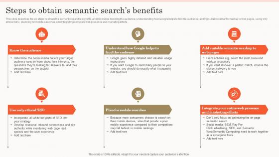 Semantic Search Steps To Obtain Semantic Searchs Benefits Ppt Slides Icons