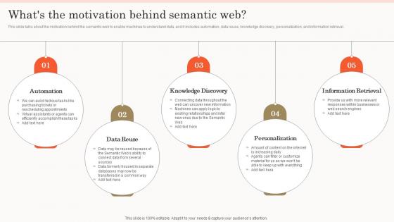 Semantic Search Whats The Motivation Behind Semantic Web Ppt Slides Guide