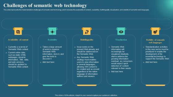 Semantic Web Business Benefits It Challenges Of Semantic Web Technology