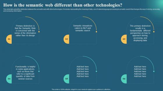 Semantic Web Business Benefits It How Is The Semantic Web Different Than Other Technologies
