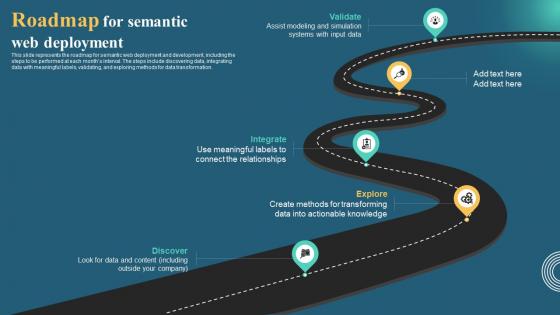Semantic Web Business Benefits It Roadmap For Semantic Web Deployment
