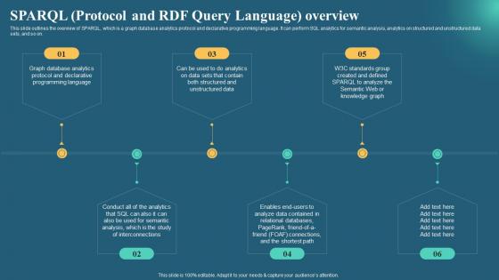 Semantic Web Business Benefits It Sparql Protocol And Rdf Query Language Overview