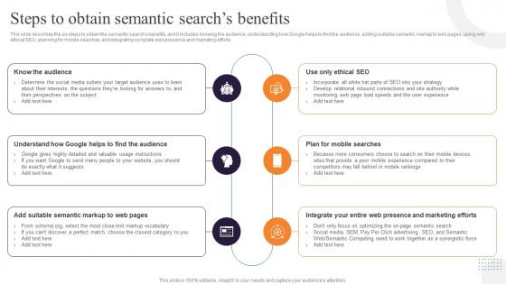 Semantic Web Ontology Steps To Obtain Semantic Searchs Benefits