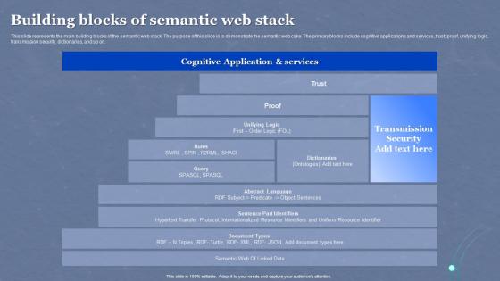 Semantic Web Overview Building Blocks Of Semantic Web Stack