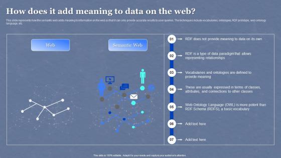 Semantic Web Overview How Does It Add Meaning To Data On The Web