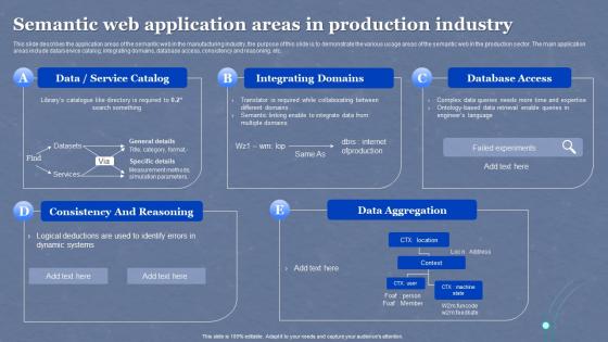 Semantic Web Overview Semantic Web Application Areas In Production Industry